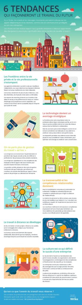 6_tendances_qui_de-finiront_le_travail_du_futur_infographie-2 - Robot ...